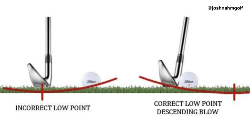 How to stop chunking irons by moving the low point more forward with proper weight shift in golf swing.