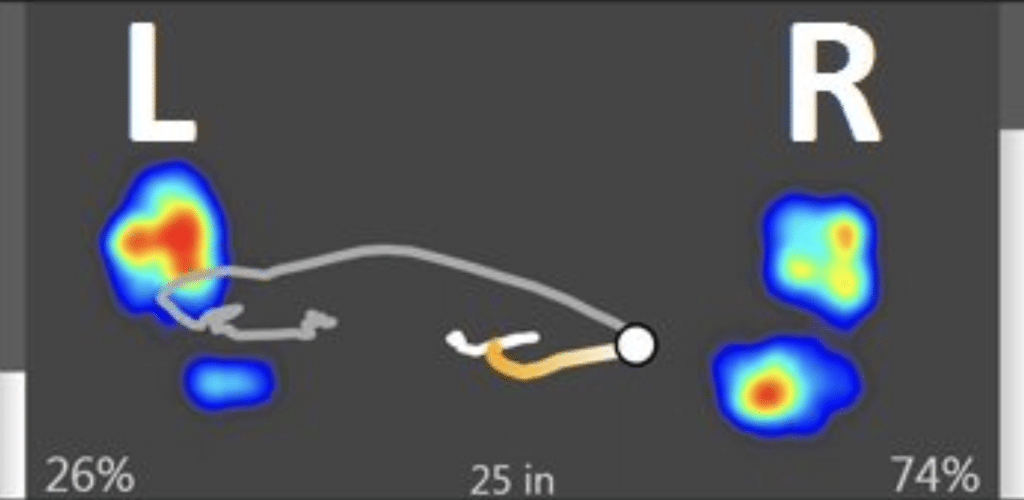 Swing Catalyst pressure trace for proper weight shift in backswing