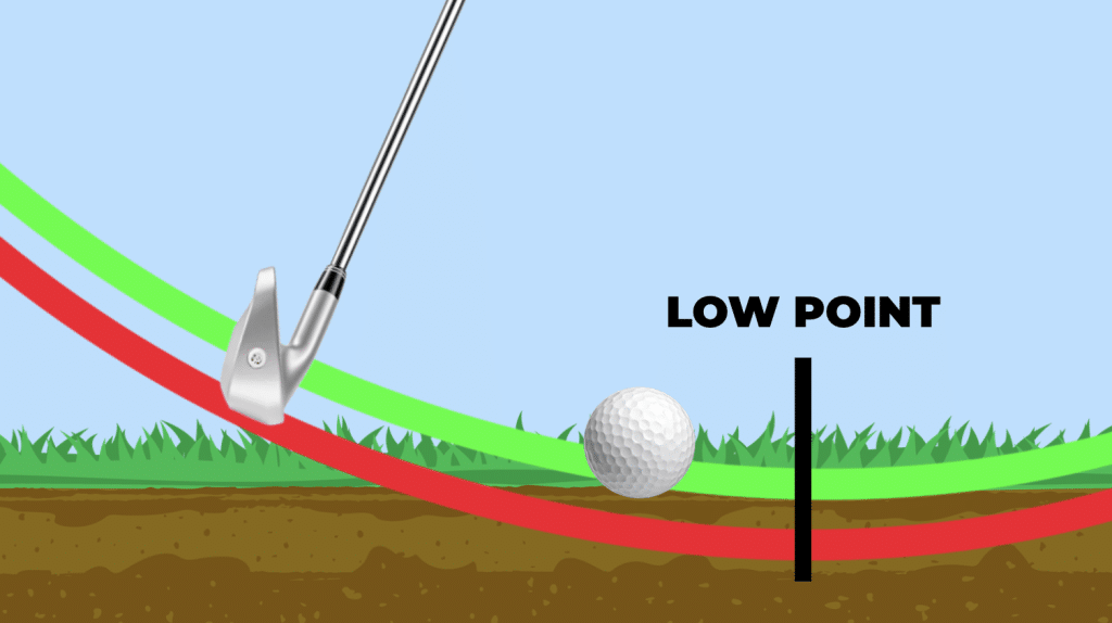 Master your low point for more consistent ball striking with irons.